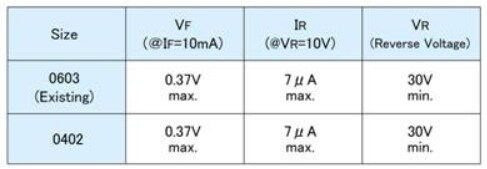 Chart - ROHM Semiconductor RASMID™ Resistors & Diodes